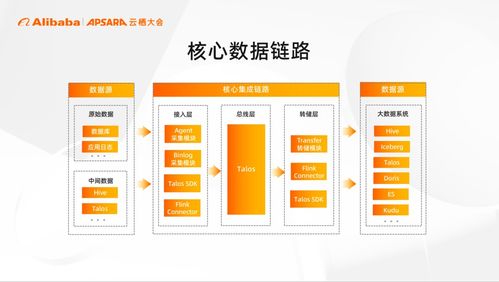 云棲大會 小米大數(shù)據(jù)運(yùn)維管理體系的建設(shè)與實(shí)踐